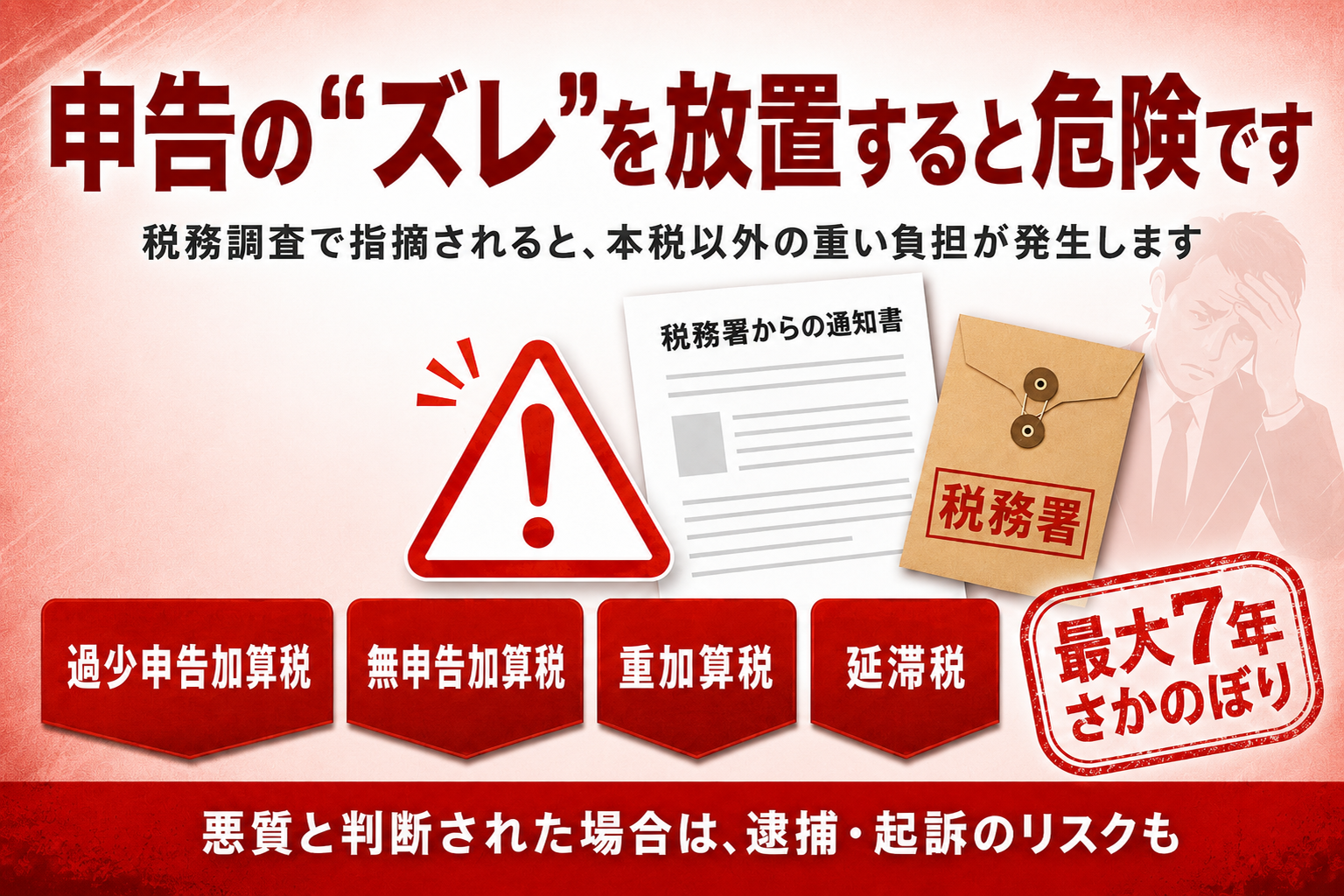 申告の誤りや無申告を放置すると過少申告加算税・無申告加算税・重加算税・延滞税や最大7年さかのぼり、逮捕・起訴のリスクがあることを警告するバナー