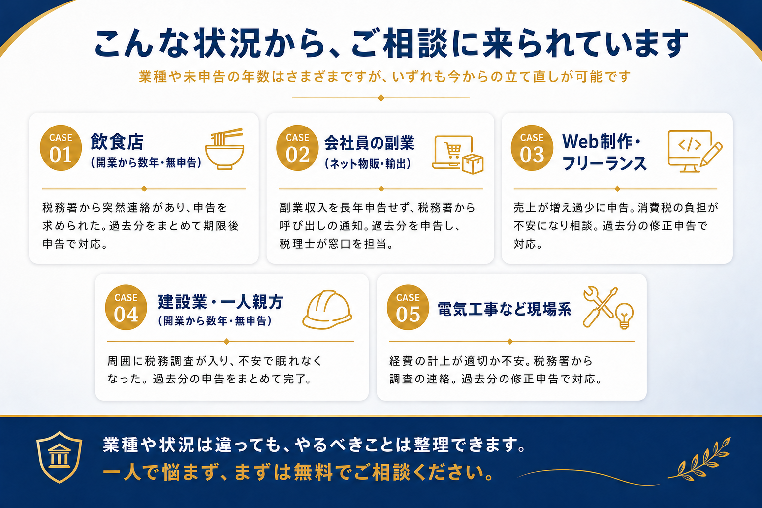 こんな状況から、ご相談に来られています。飲食店・会社員の副業・Web制作フリーランス・建設業の一人親方・電気工事など現場系の、無申告からの立て直しの代表的なご相談ケース