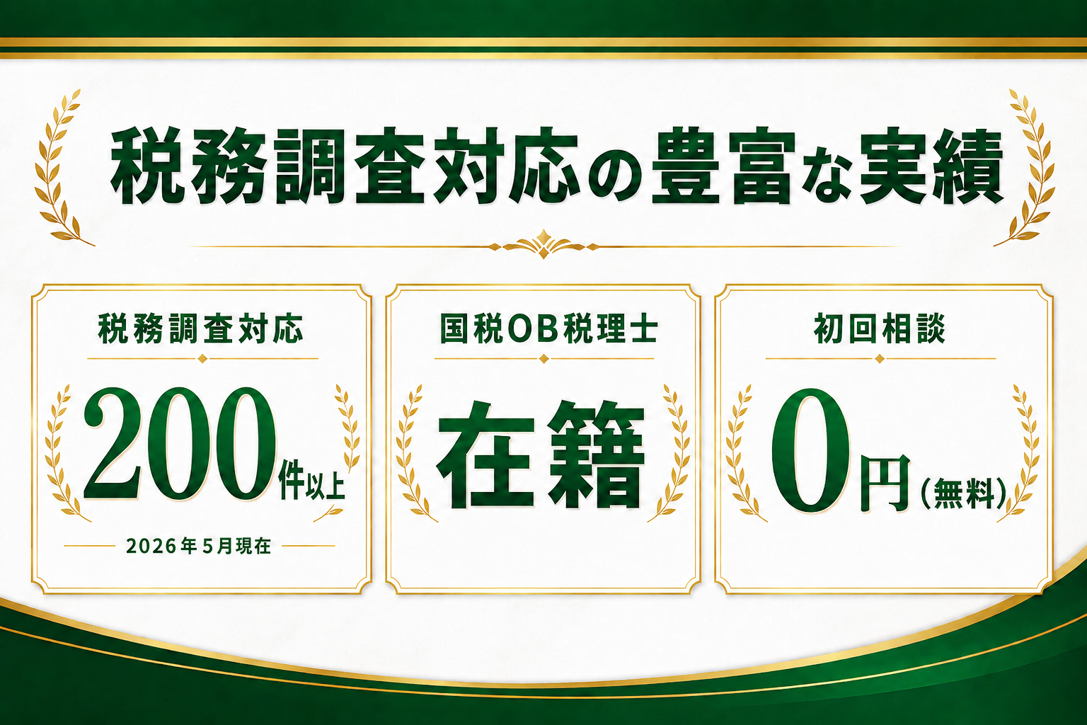 税務調査対応の豊富な実績。税務調査対応200件以上（2026年5月現在）・国税OB税理士在籍・初回相談0円（無料）